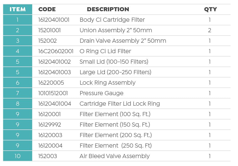 O ring Ci Cartridge Filter Lid