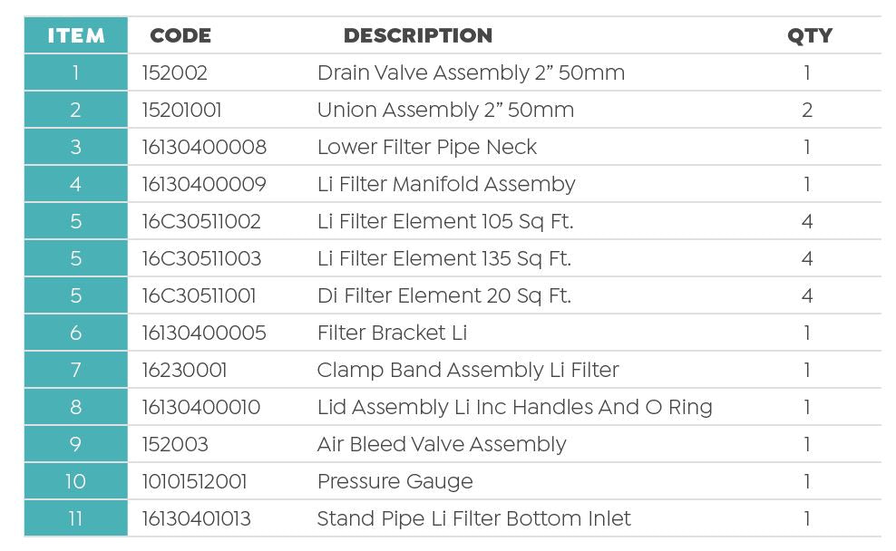 Clamp Band Li Quad Filter Complete